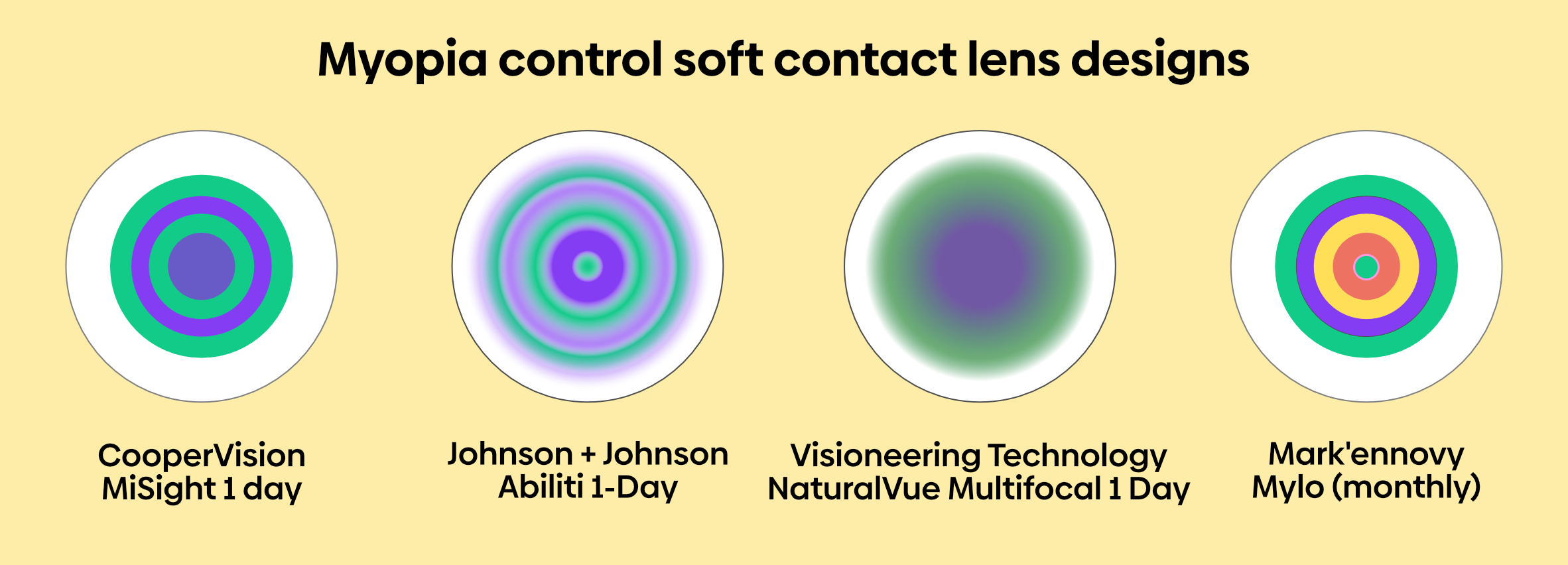 how-do-myopia-control-soft-contact-lenses-work-my-kids-vision